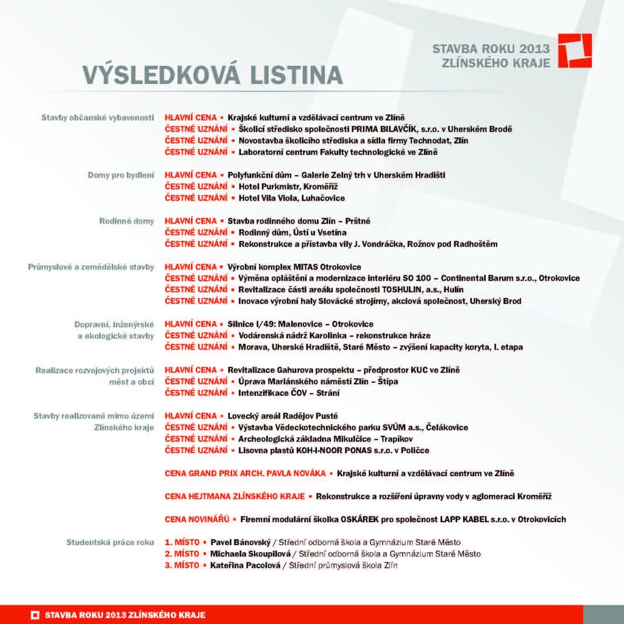 Vysledkova-listina-sr-2013